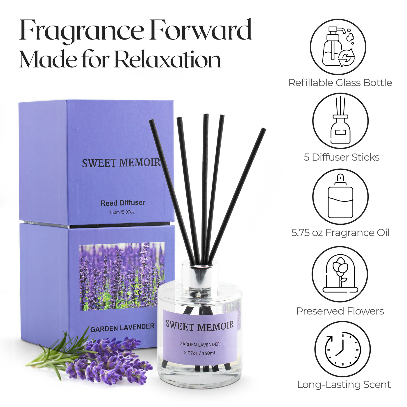 Detailed infographic highlighting the features of Sweet Memoir reed diffusers, including the fragrance intensity, oil volume, and long-lasting scent.