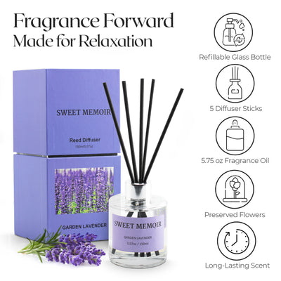 Infographic detailing the features of Sweet Memoir reed diffusers such as bottle size, fragrance type, and diffuser reeds.